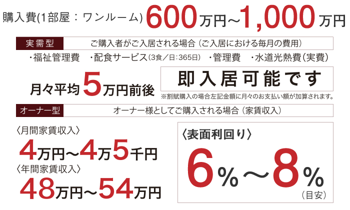 高齢者専用分譲住宅